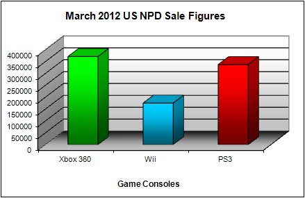 npd_march_2012.png