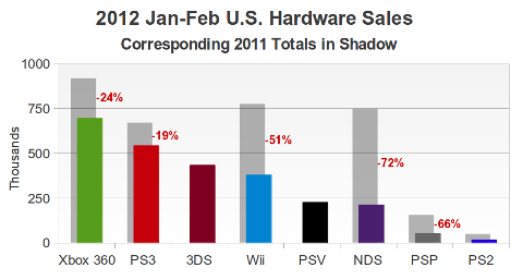 ytd-hardware-sales.png